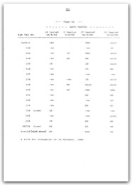 1986 Page 111